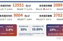 广深楼市新政降首付降利率，房贷市场迎来大变动