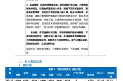 投研周刊