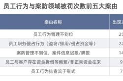 探索银行按揭贷款新趋势先息后本还款模式的优势与挑战