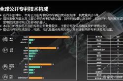 新能源汽车外观专利保护指南