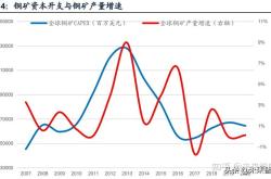 美元走强对有色金属的影响