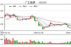 红豆股份：控股股东一致行动人拟万元～万元增持股份