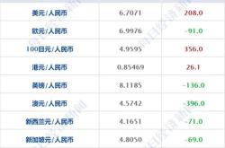 大北农：月份生猪销售收入亿元
