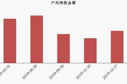股东户数变化原因？