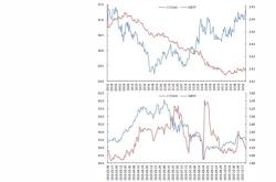 光大期货观点：沪银大幅走弱关注美国二季度落地表现