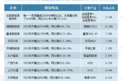 1.初投资成本
