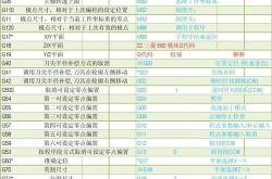 数控计算机编程