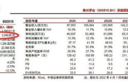股月白酒热点研报追踪酒业交叉演绎业绩的确定性与市场的不确定性