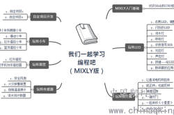 1.编程语言选择