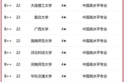 英语翻译专业大学排名