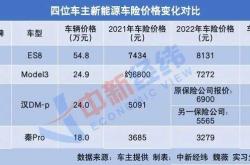 新能源车险涨价情况分析及建议