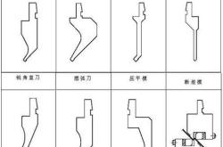 旋转刀具编程