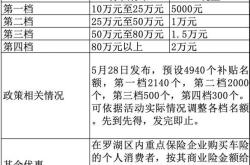 濮阳新能源补贴申请表