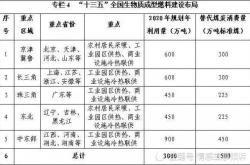 山西省十三五新能源规划