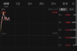 晶澳科技配股解析