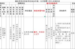 翻译招聘网站