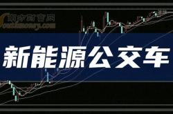 新能源车股票