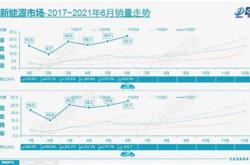 200元左右的股票