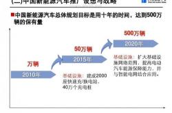哪种新能源的前景最好