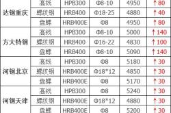 价格上涨了英语