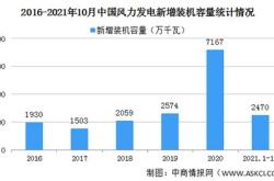 新能源装机占比省份排名