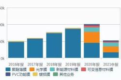 东材科技估值
