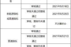 上海公司新能源指标申请条件