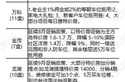 资金使用效率的指标