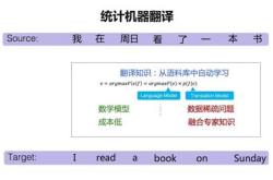 还有翻译