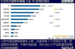 新能源电车政策最新消息