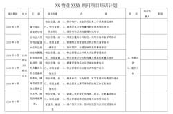 新能源汽车项目计划书范文