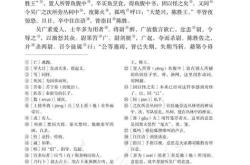 史记陈涉世家语段翻译