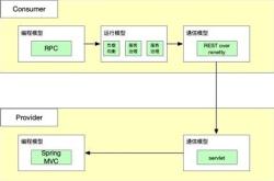 rpa工程师