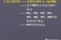 新手编程入门先学什么