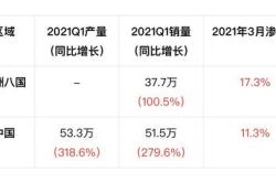 新能源有哪些行业可办营业执照的