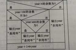 编程算法都有哪几类算法类型