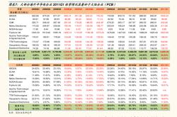 蓝思科技股票价格走势
