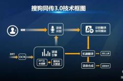 商务术语翻译是什么意思