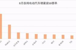 2021前三季度利率