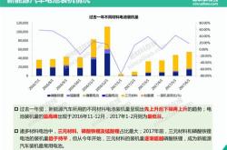 新能源汽车回收价格