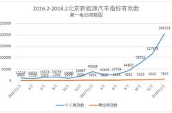 北京新能源排号到多少了