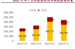 新能源电驱动系统组装流程