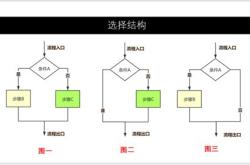 编程中的顺序