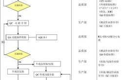 前段代码是什么意思