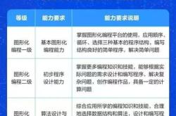 编程技术英文