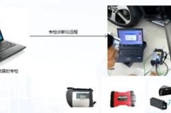 断线操作