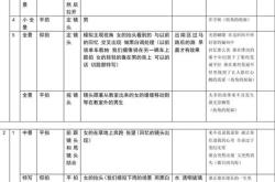 剧本翻译标准规范