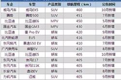 新能源汽车跑高速损耗大吗