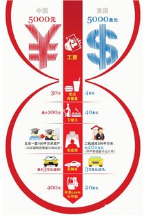 日本奢侈品物价高吗