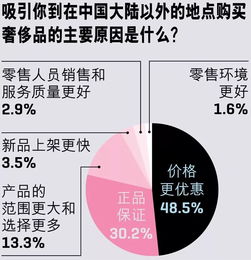 奢侈品手表品牌标志图